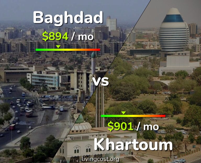 Cost of living in Baghdad vs Khartoum infographic