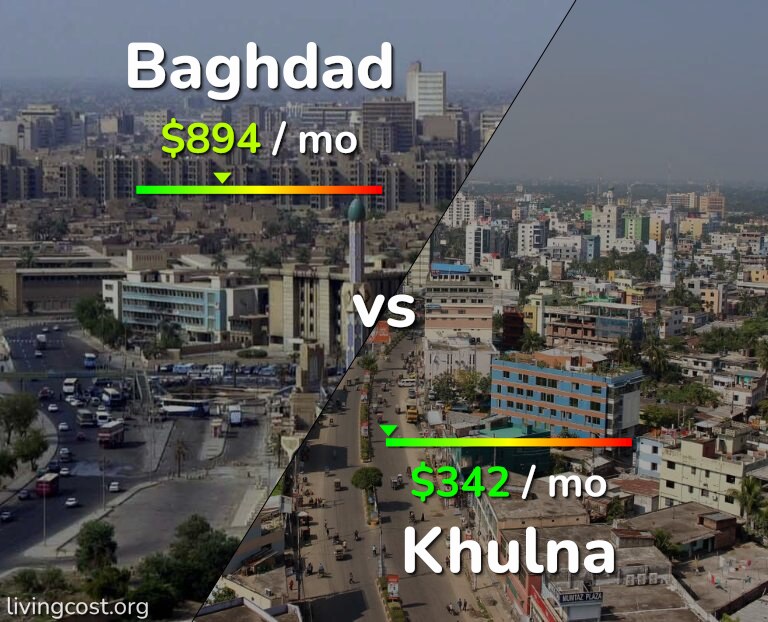 Cost of living in Baghdad vs Khulna infographic