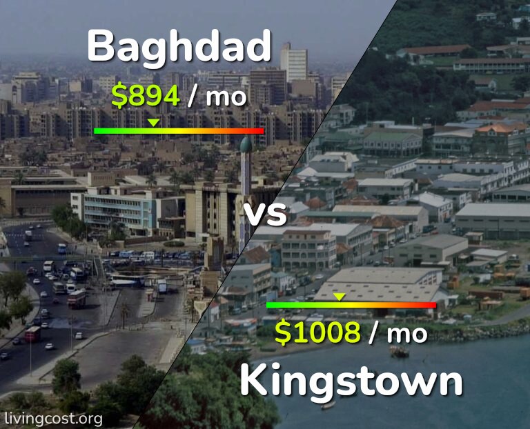 Cost of living in Baghdad vs Kingstown infographic
