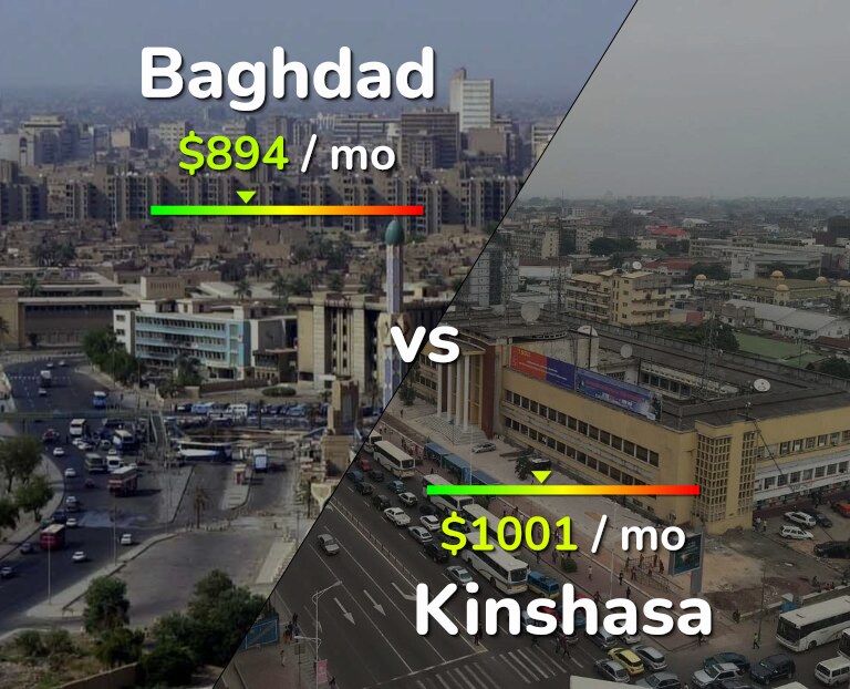 Cost of living in Baghdad vs Kinshasa infographic