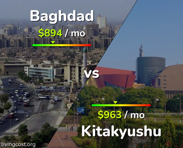 Cost of living in Baghdad vs Kitakyushu infographic