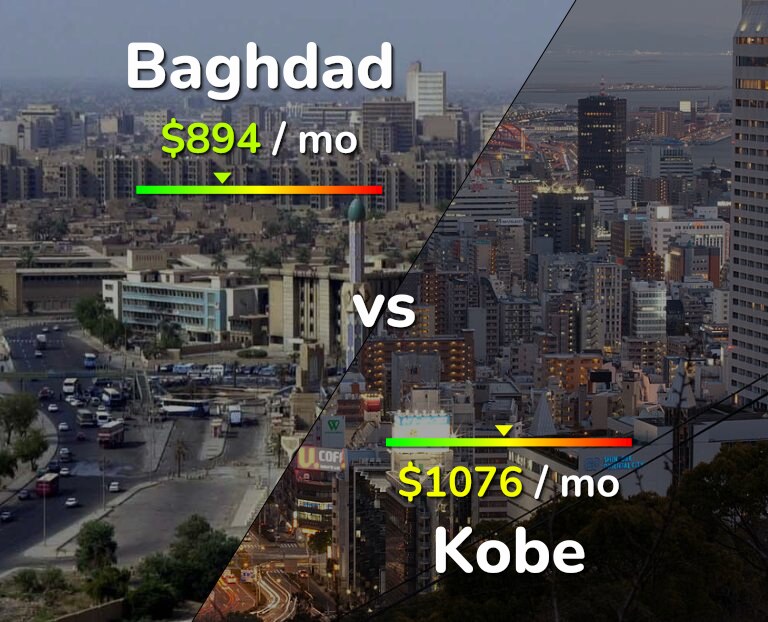 Cost of living in Baghdad vs Kobe infographic
