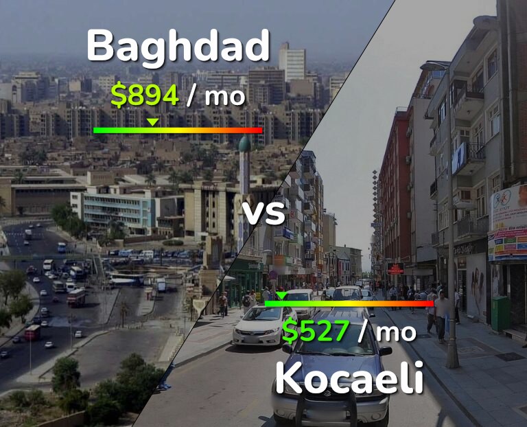 Cost of living in Baghdad vs Kocaeli infographic