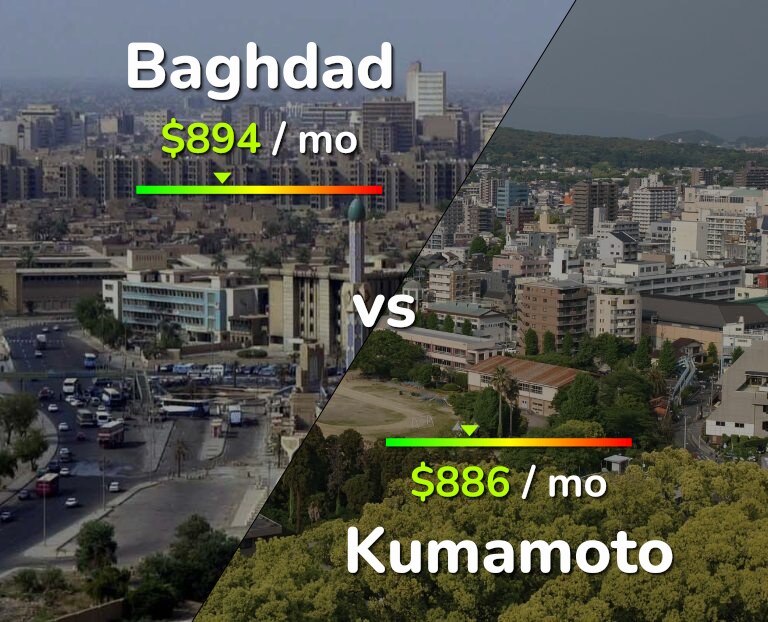 Cost of living in Baghdad vs Kumamoto infographic