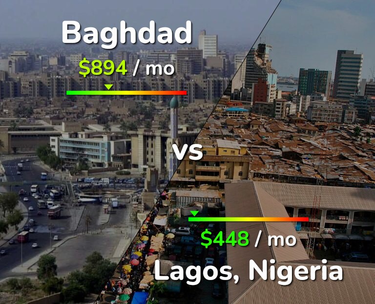 Cost of living in Baghdad vs Lagos infographic