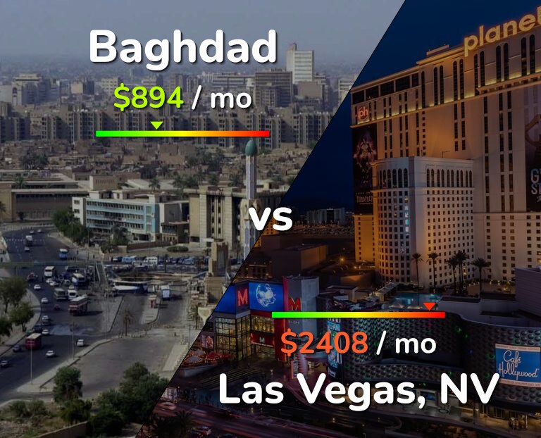Cost of living in Baghdad vs Las Vegas infographic
