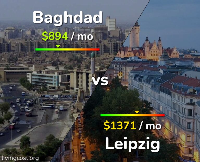 Cost of living in Baghdad vs Leipzig infographic