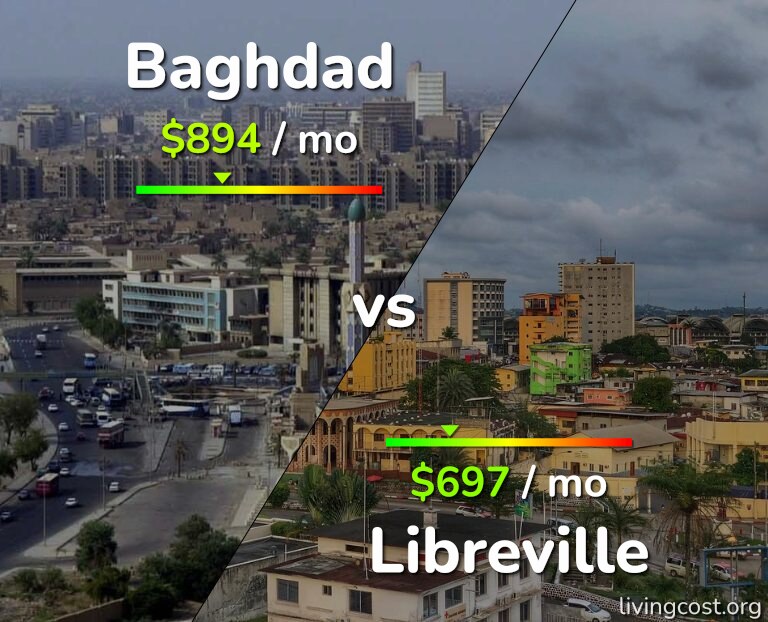 Cost of living in Baghdad vs Libreville infographic