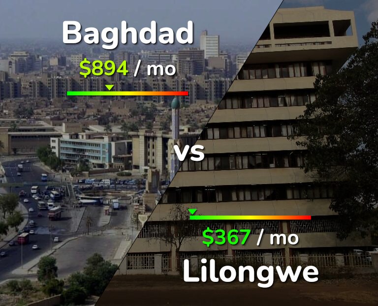Cost of living in Baghdad vs Lilongwe infographic