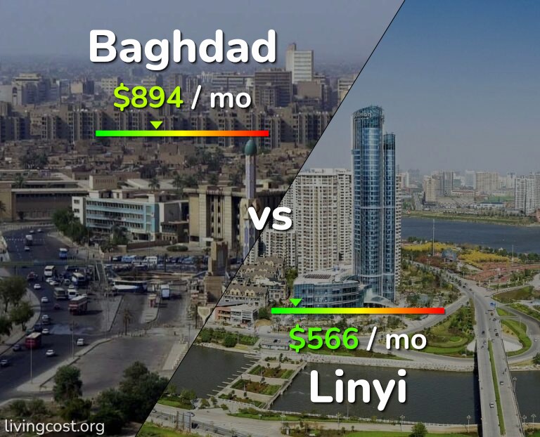 Cost of living in Baghdad vs Linyi infographic