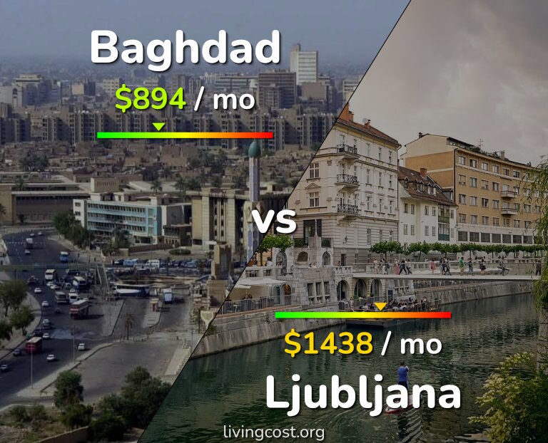 Cost of living in Baghdad vs Ljubljana infographic