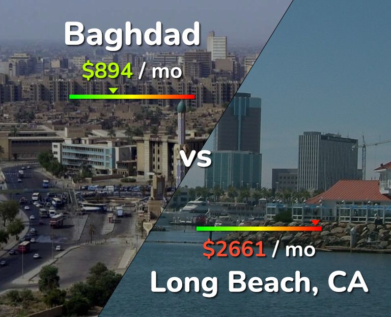Cost of living in Baghdad vs Long Beach infographic
