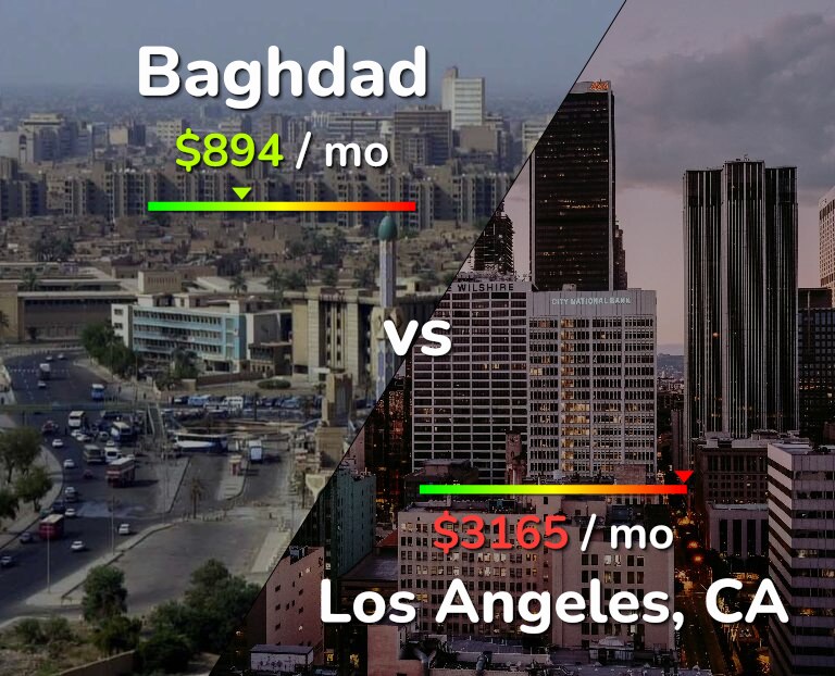 Cost of living in Baghdad vs Los Angeles infographic