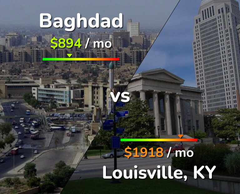 Cost of living in Baghdad vs Louisville infographic
