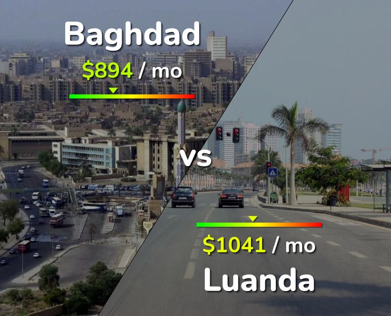 Cost of living in Baghdad vs Luanda infographic