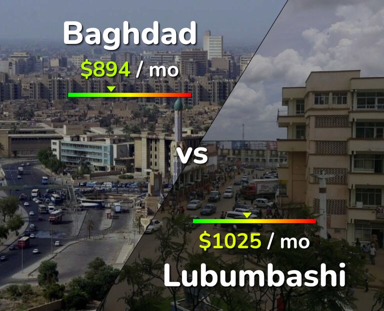 Cost of living in Baghdad vs Lubumbashi infographic