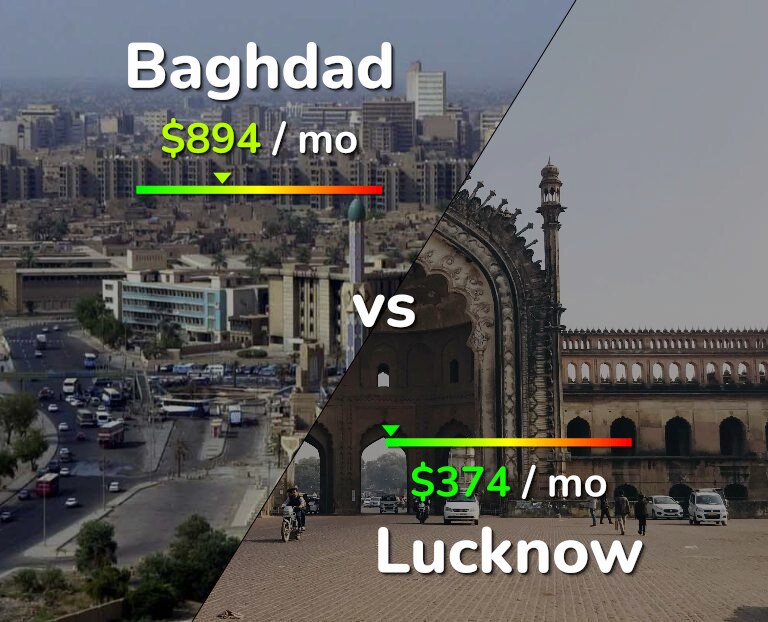Cost of living in Baghdad vs Lucknow infographic