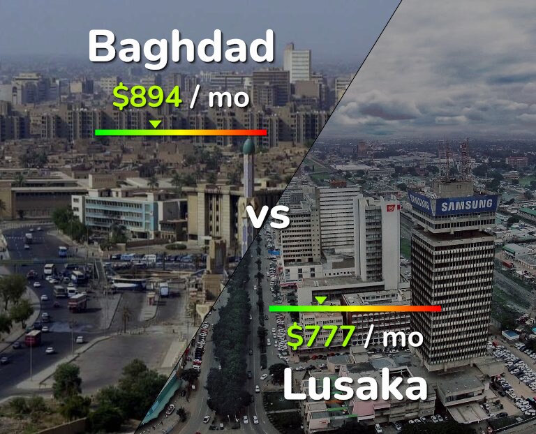 Cost of living in Baghdad vs Lusaka infographic