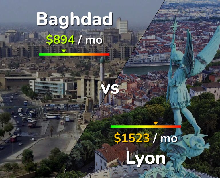 Cost of living in Baghdad vs Lyon infographic