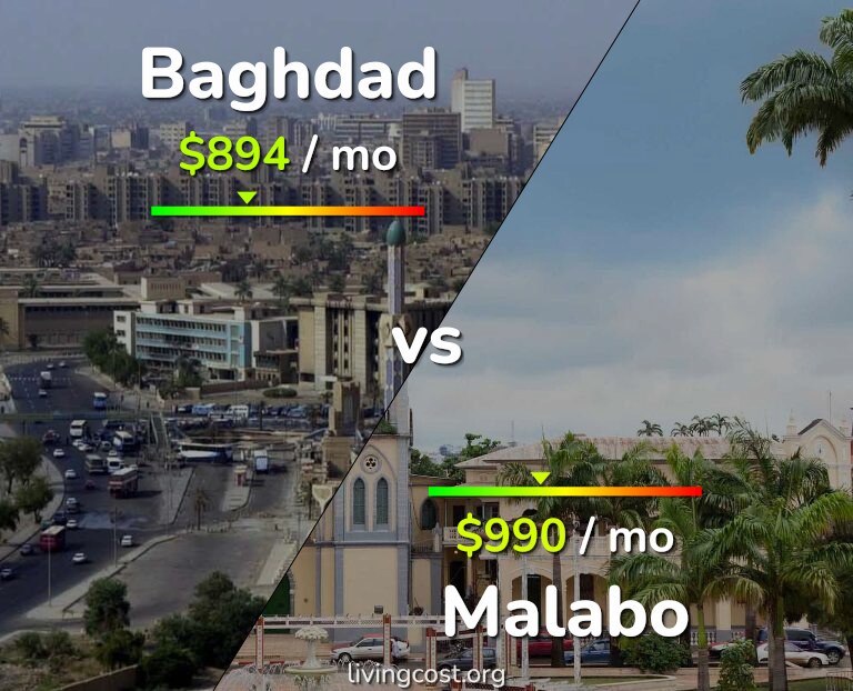 Cost of living in Baghdad vs Malabo infographic