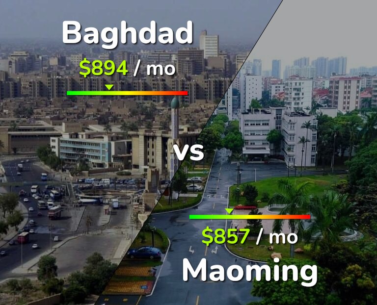 Cost of living in Baghdad vs Maoming infographic