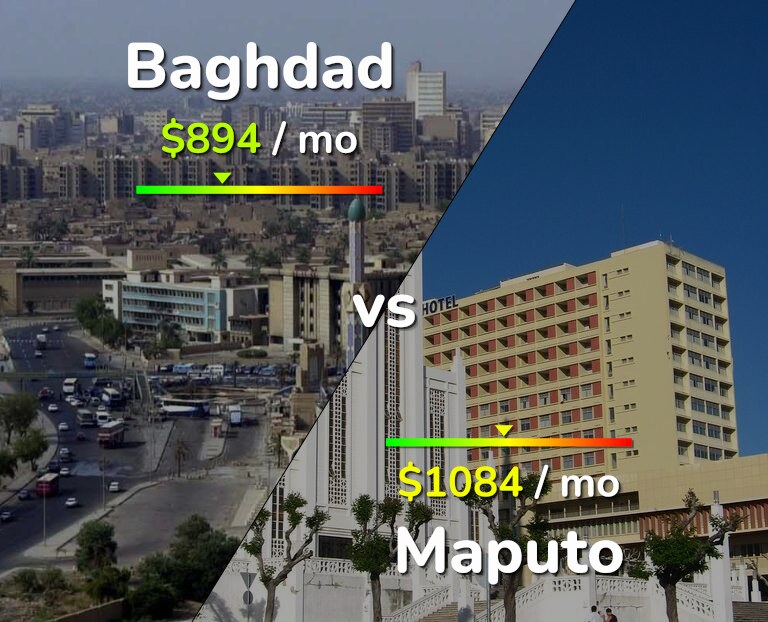 Cost of living in Baghdad vs Maputo infographic