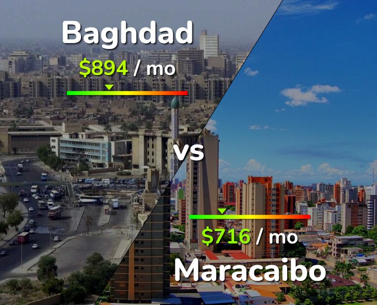 Cost of living in Baghdad vs Maracaibo infographic