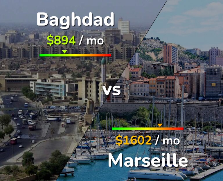Cost of living in Baghdad vs Marseille infographic