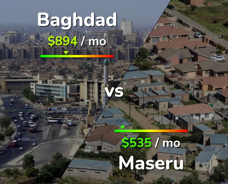 Cost of living in Baghdad vs Maseru infographic