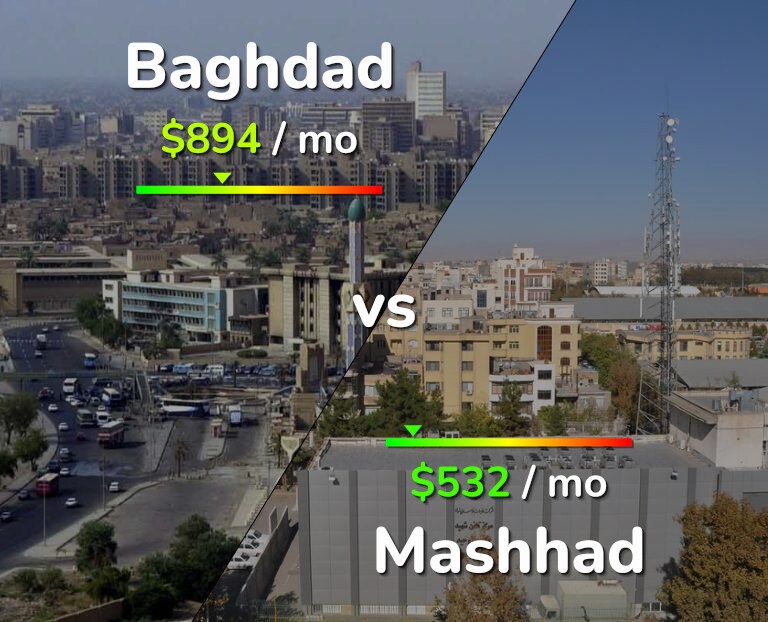 Cost of living in Baghdad vs Mashhad infographic