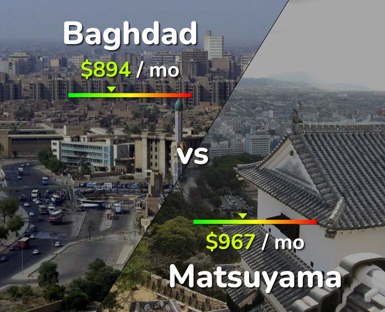 Cost of living in Baghdad vs Matsuyama infographic