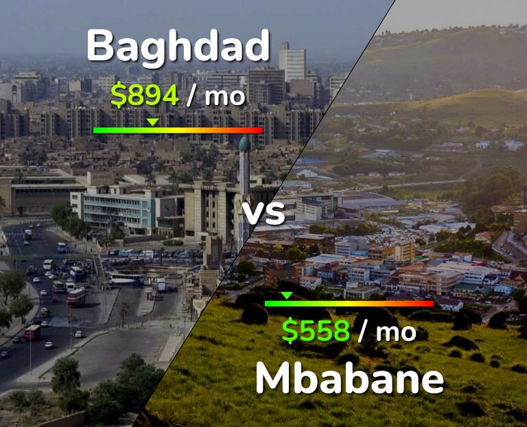 Cost of living in Baghdad vs Mbabane infographic
