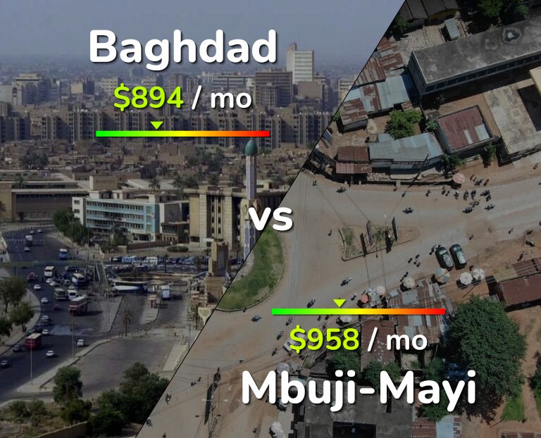 Cost of living in Baghdad vs Mbuji-Mayi infographic