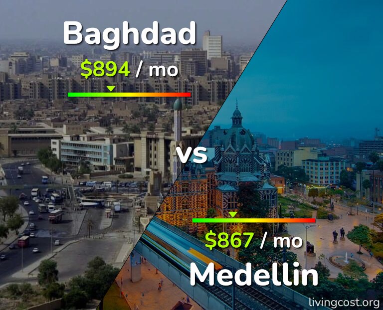 Cost of living in Baghdad vs Medellin infographic