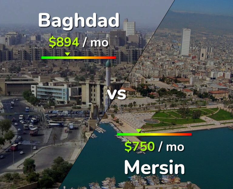 Cost of living in Baghdad vs Mersin infographic