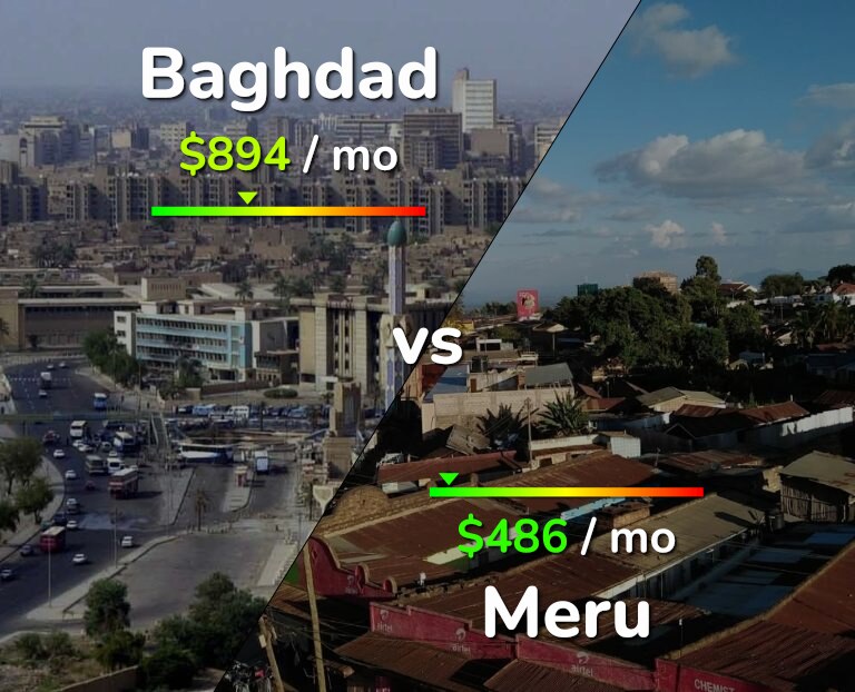 Cost of living in Baghdad vs Meru infographic