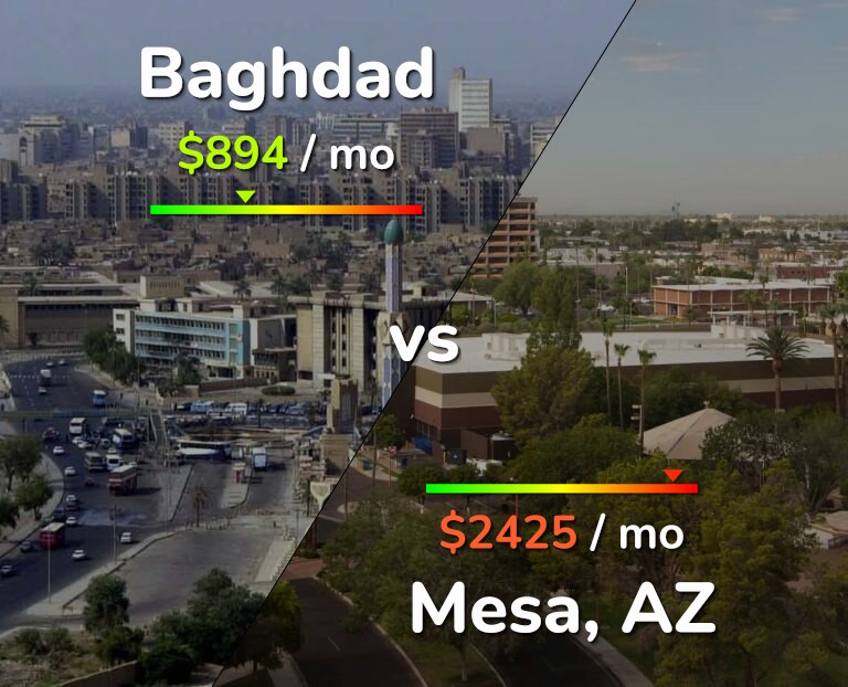 Cost of living in Baghdad vs Mesa infographic