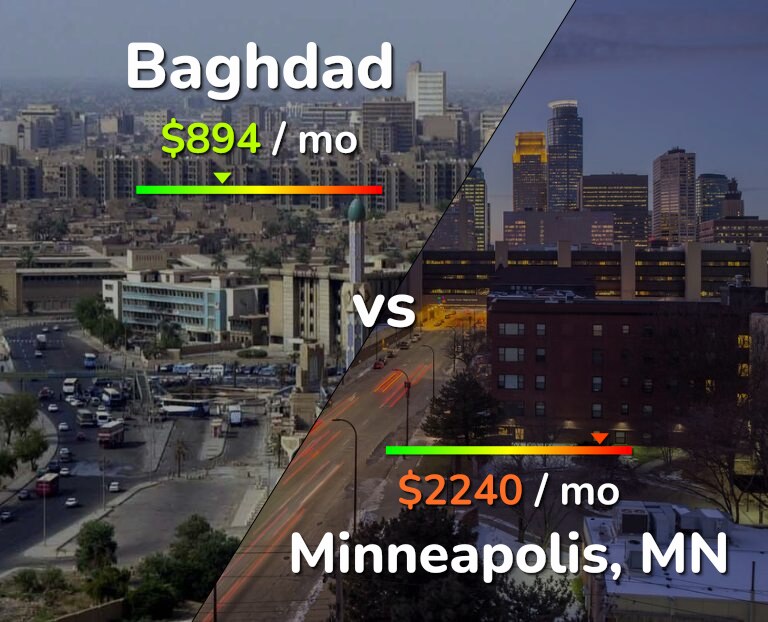 Cost of living in Baghdad vs Minneapolis infographic
