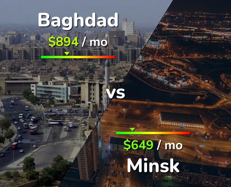 Cost of living in Baghdad vs Minsk infographic