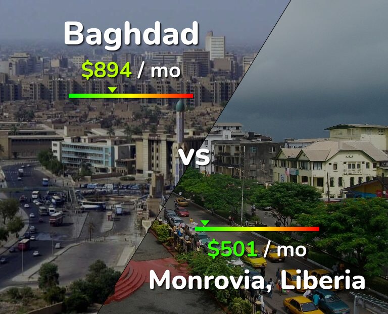 Cost of living in Baghdad vs Monrovia infographic