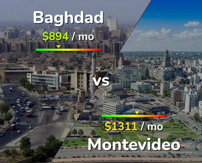 Cost of living in Baghdad vs Montevideo infographic