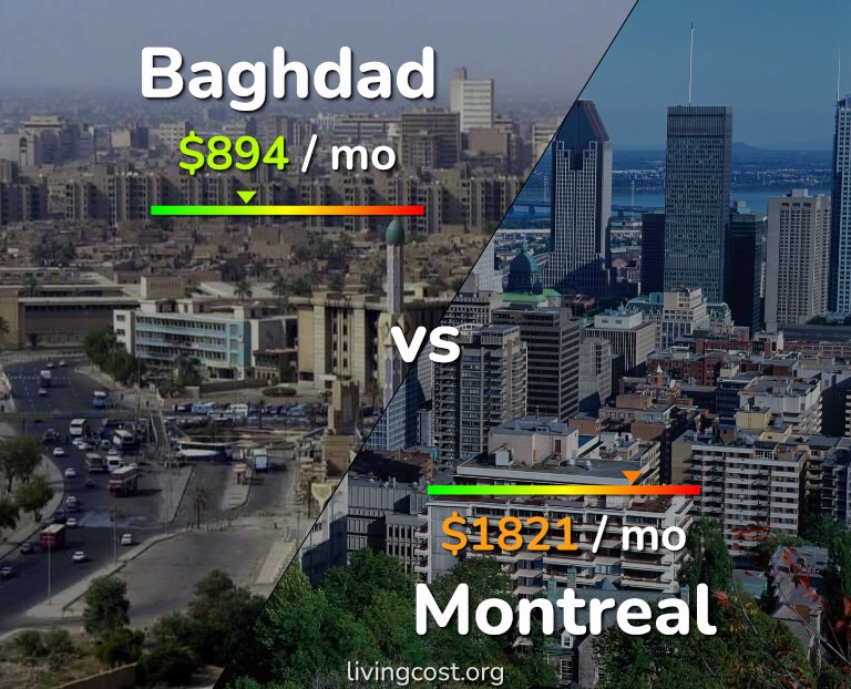 Cost of living in Baghdad vs Montreal infographic