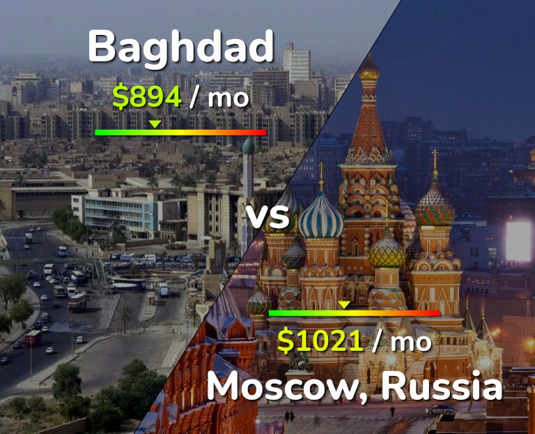 Cost of living in Baghdad vs Moscow infographic