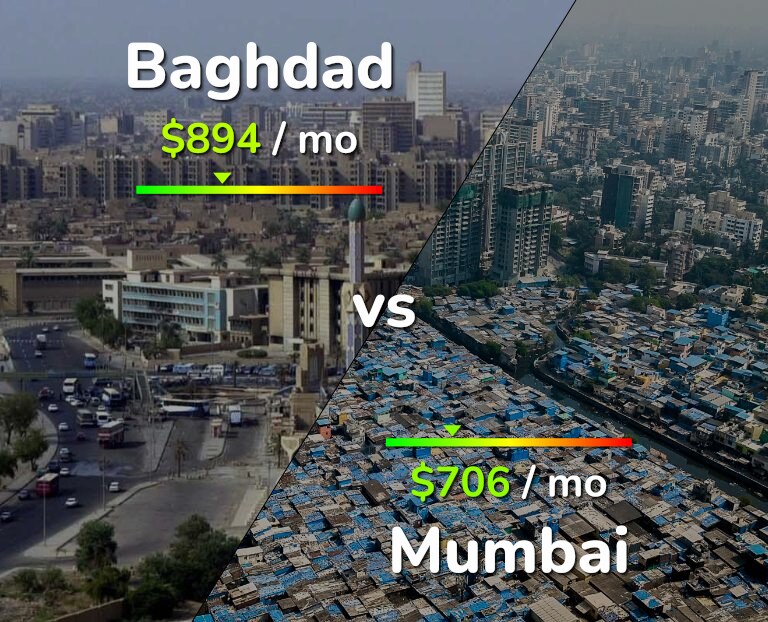 Cost of living in Baghdad vs Mumbai infographic