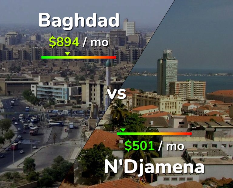 Cost of living in Baghdad vs N'Djamena infographic