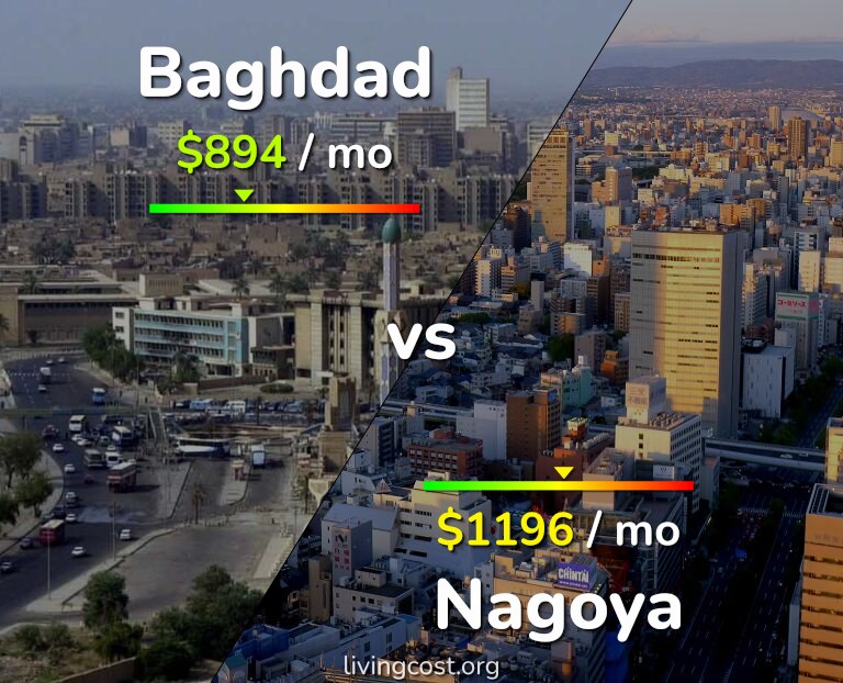 Cost of living in Baghdad vs Nagoya infographic