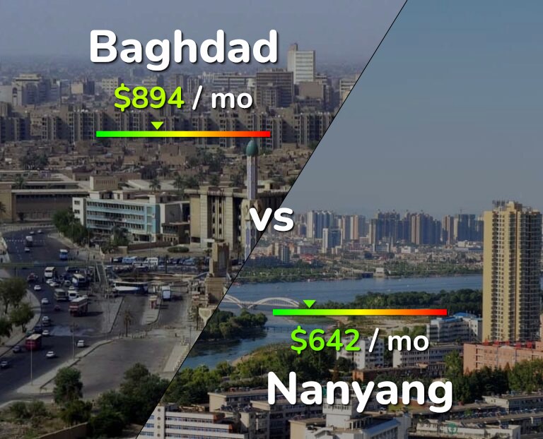 Cost of living in Baghdad vs Nanyang infographic