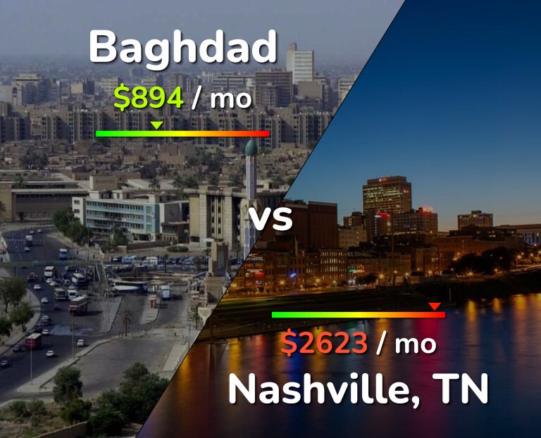 Cost of living in Baghdad vs Nashville infographic