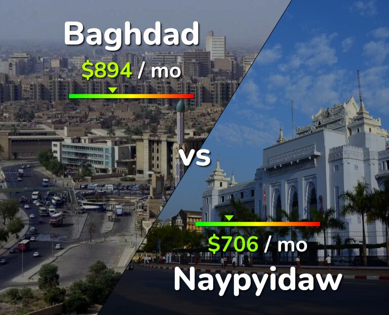 Cost of living in Baghdad vs Naypyidaw infographic