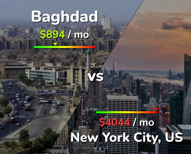 Cost of living in Baghdad vs New York City infographic